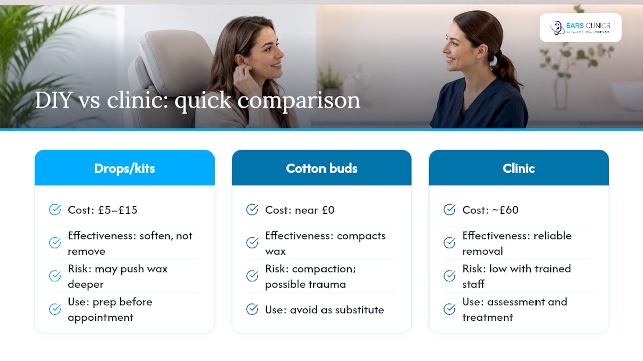 Is DIY ear wax removal actually cheaper? — overview diagram