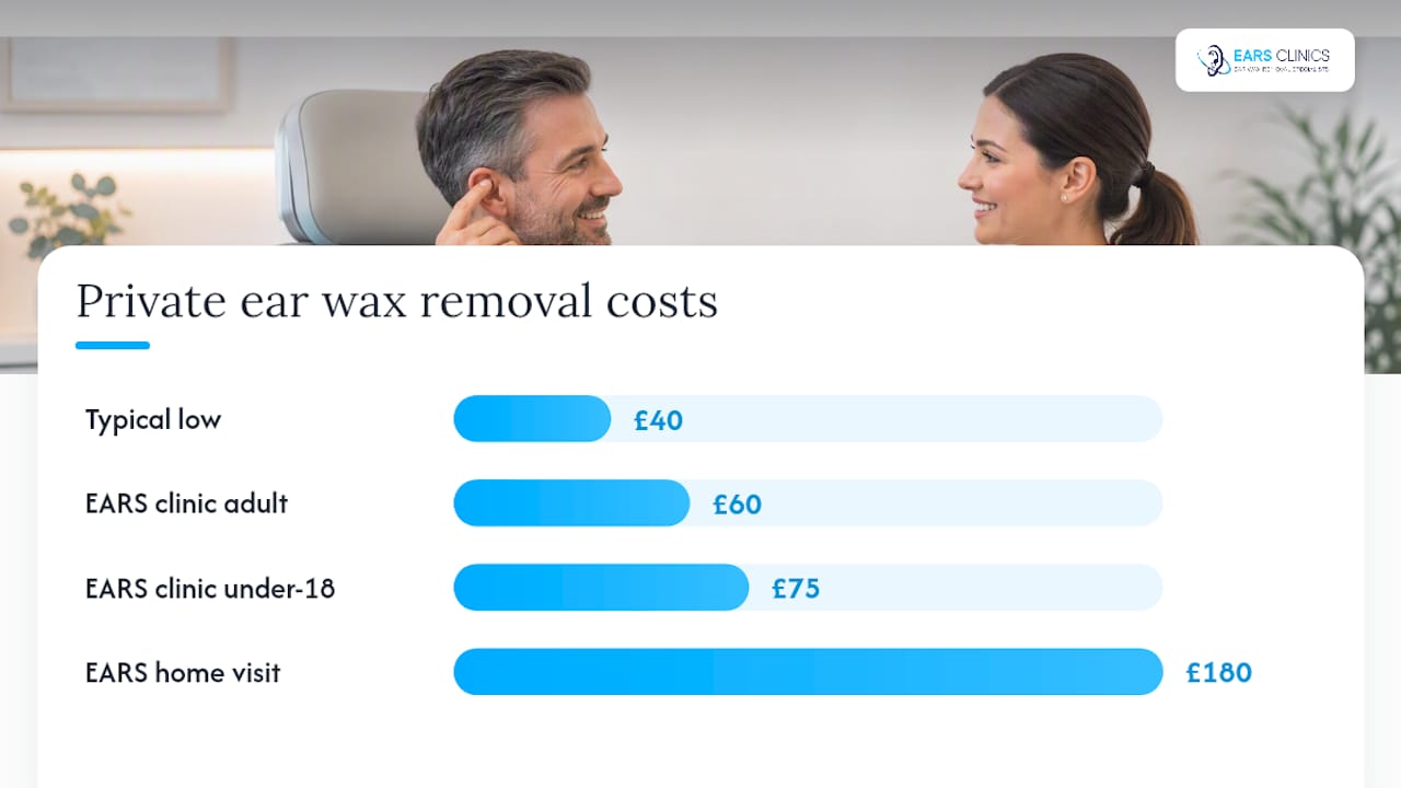 What does private ear wax removal cost, and how do claims work? — overview diagram