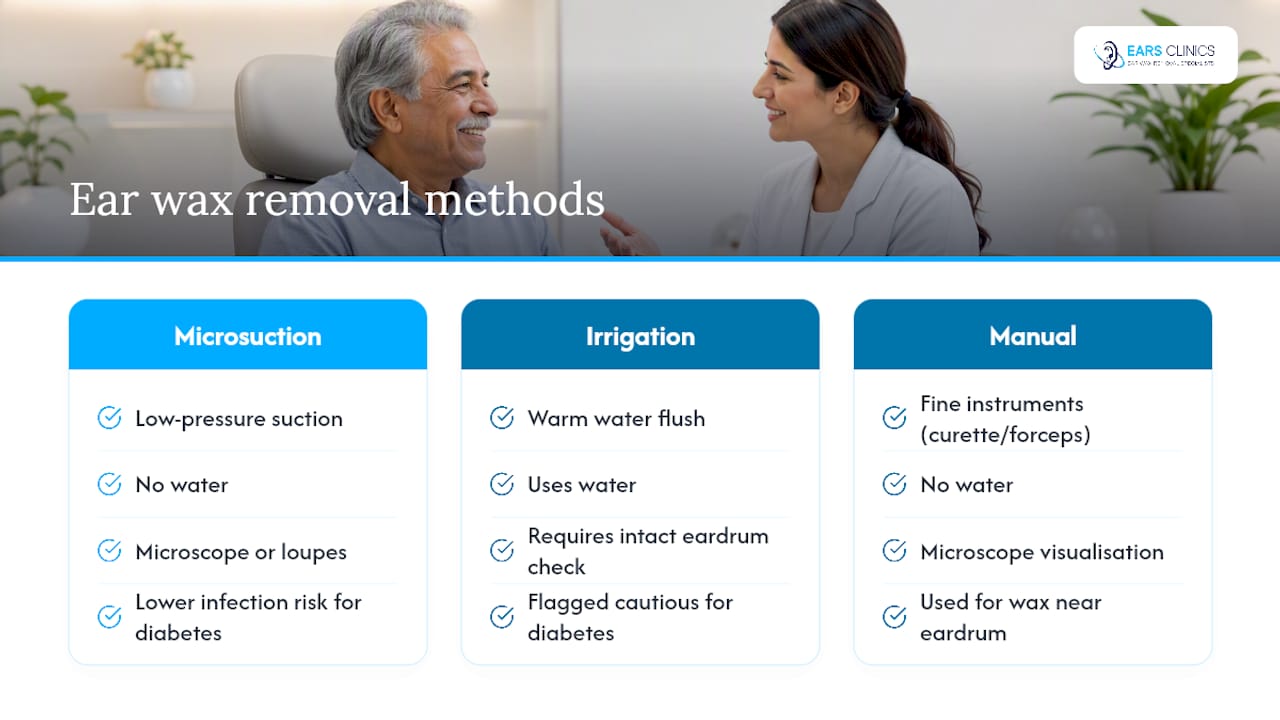 Diabetes ear wax removal: which method is used and why — overview diagram