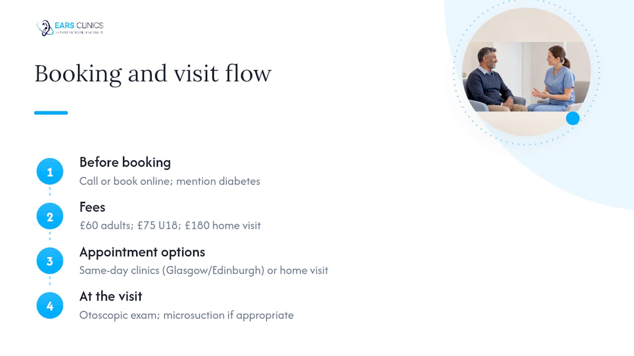 Booking professional ear care with EARS Clinics — overview diagram