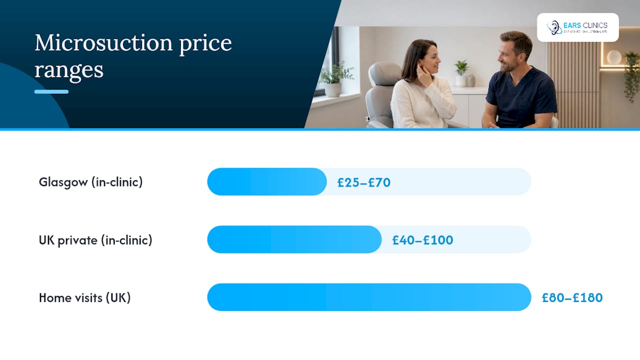 Glasgow and UK microsuction price ranges