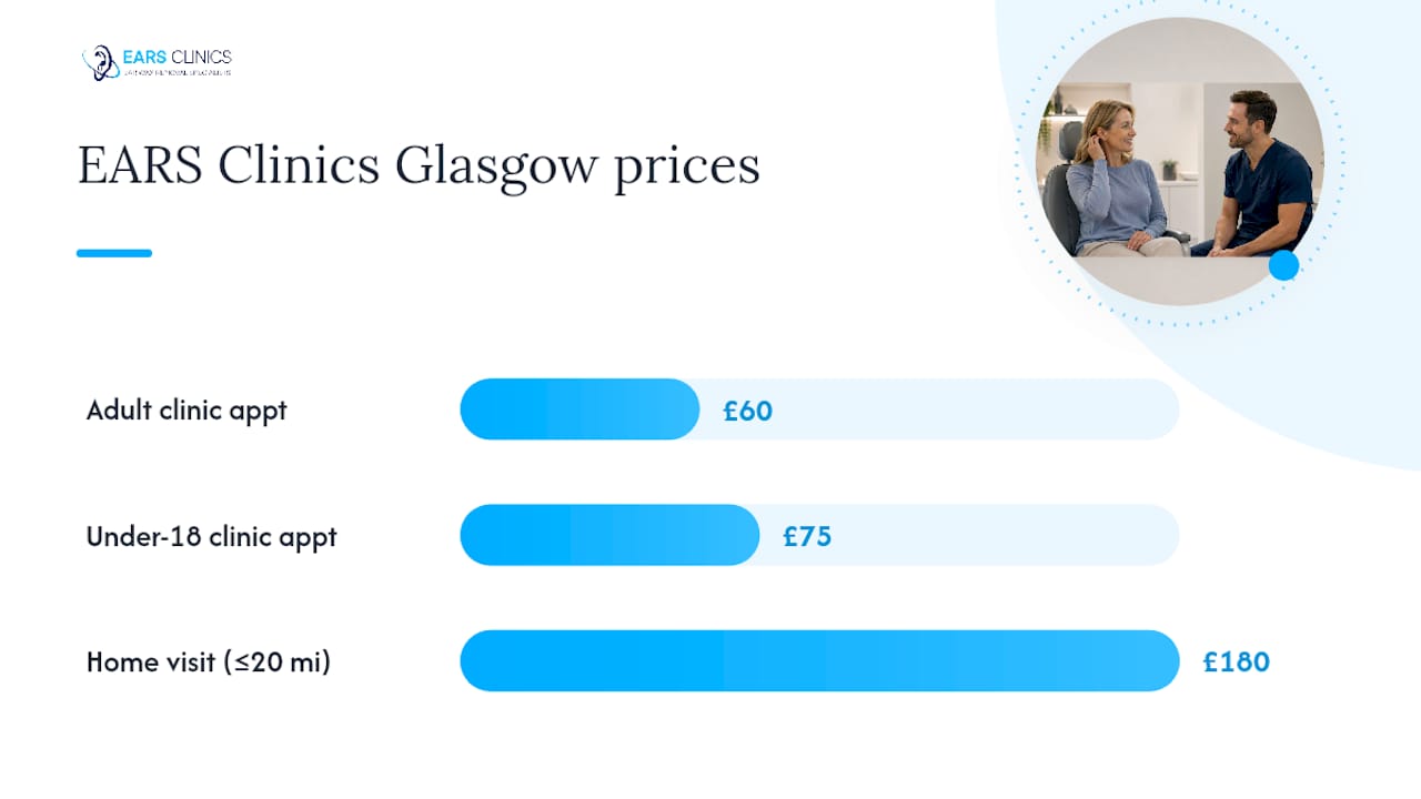EARS Clinics: services and pricing in Glasgow — overview diagram