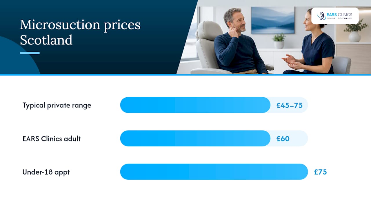 Microsuction prices compared across Scottish appointments