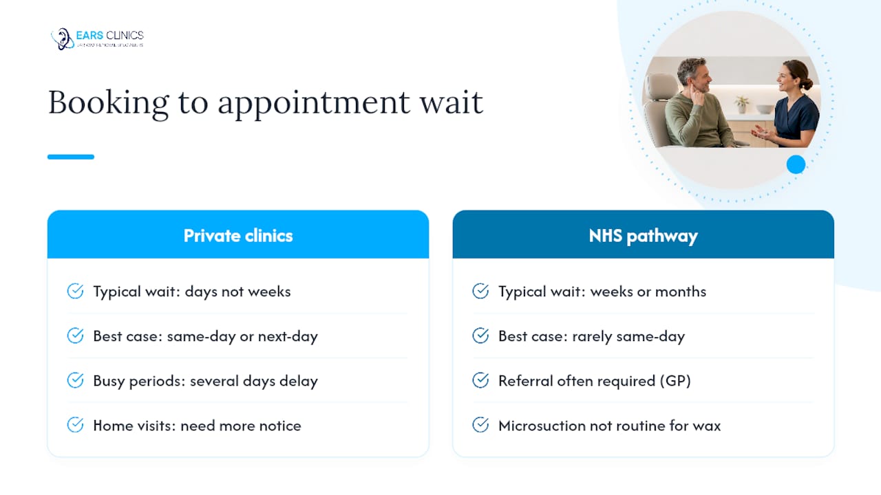 Private and NHS ear-care waiting-time comparison