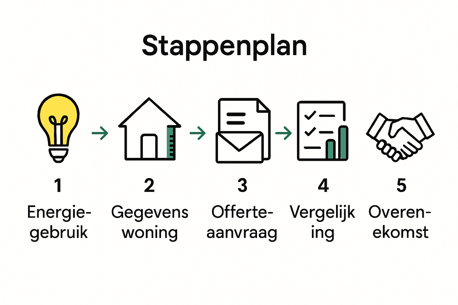 Infographic solar panel quote comparison steps