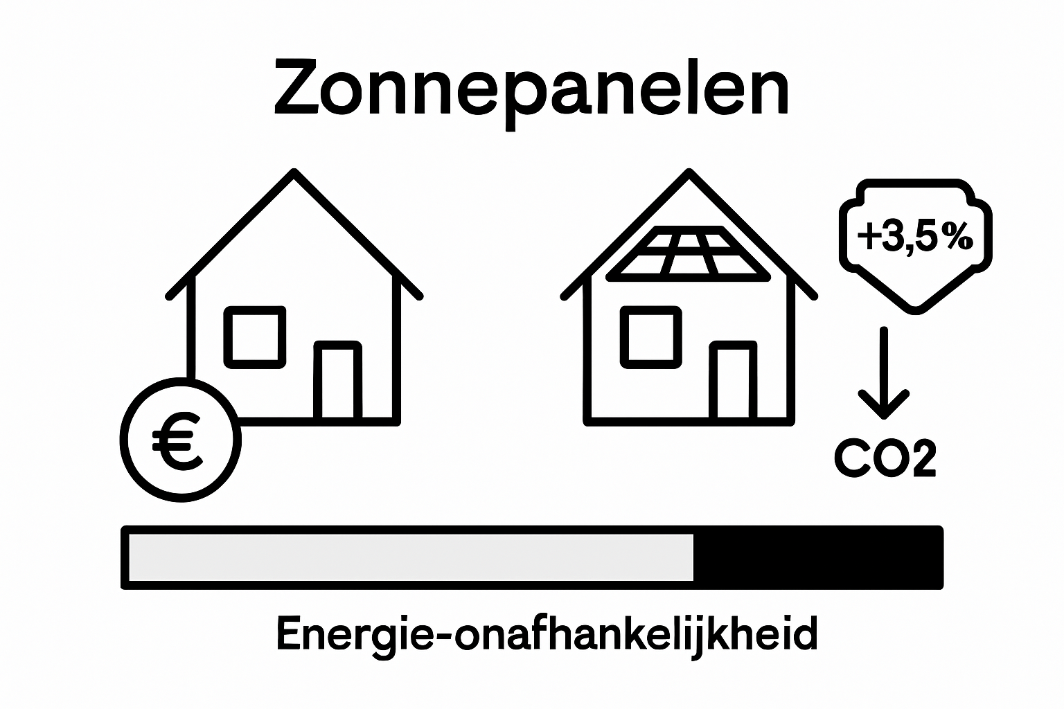 Infographic: impact zonnepanelen op woning en milieu