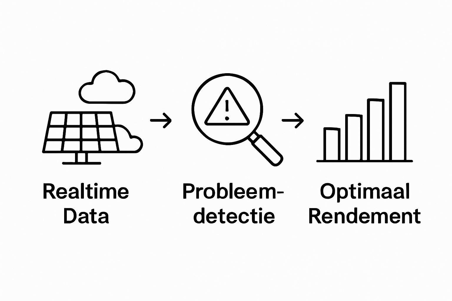 Infographic: benefits of solar monitoring
