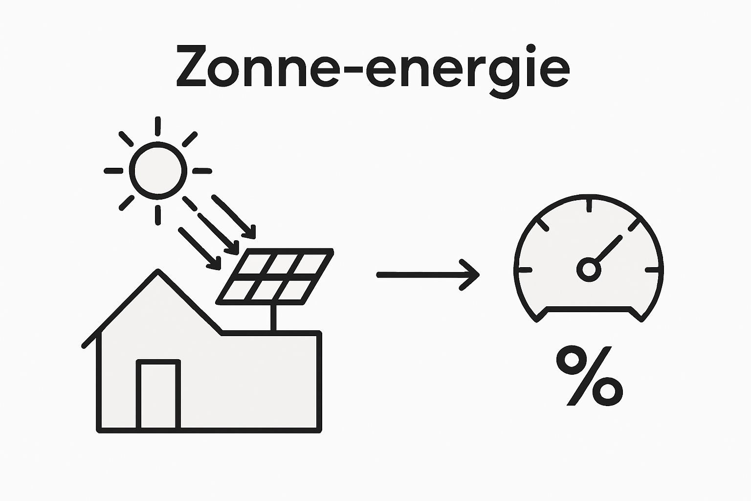 Infographic: Zo bereken je het rendement van zonnepanelen