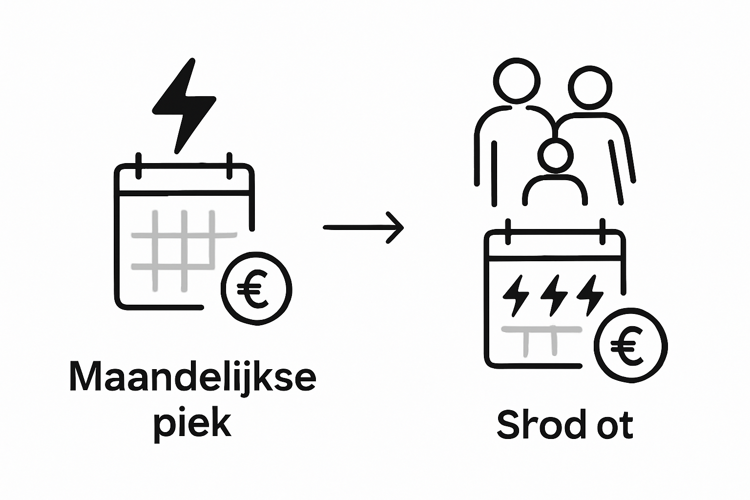 Infographic laat zien wat het capaciteitstarief betekent voor het gemiddelde gezin