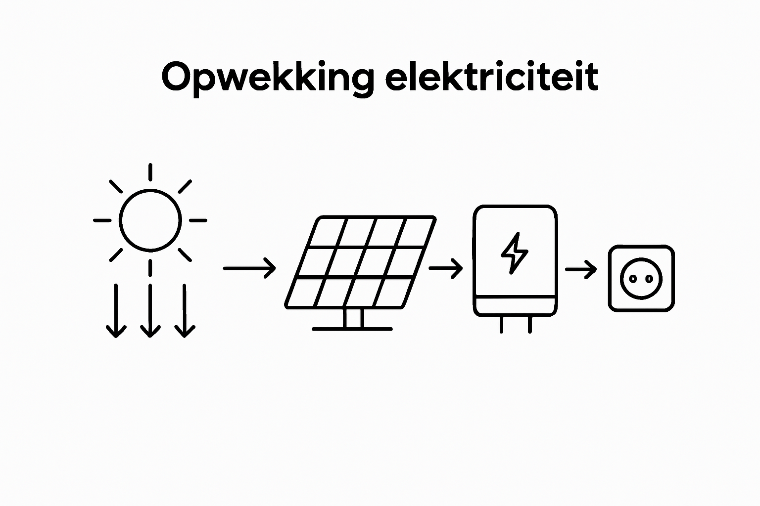 Infographic: zo wordt zonlicht omgezet in elektriciteit