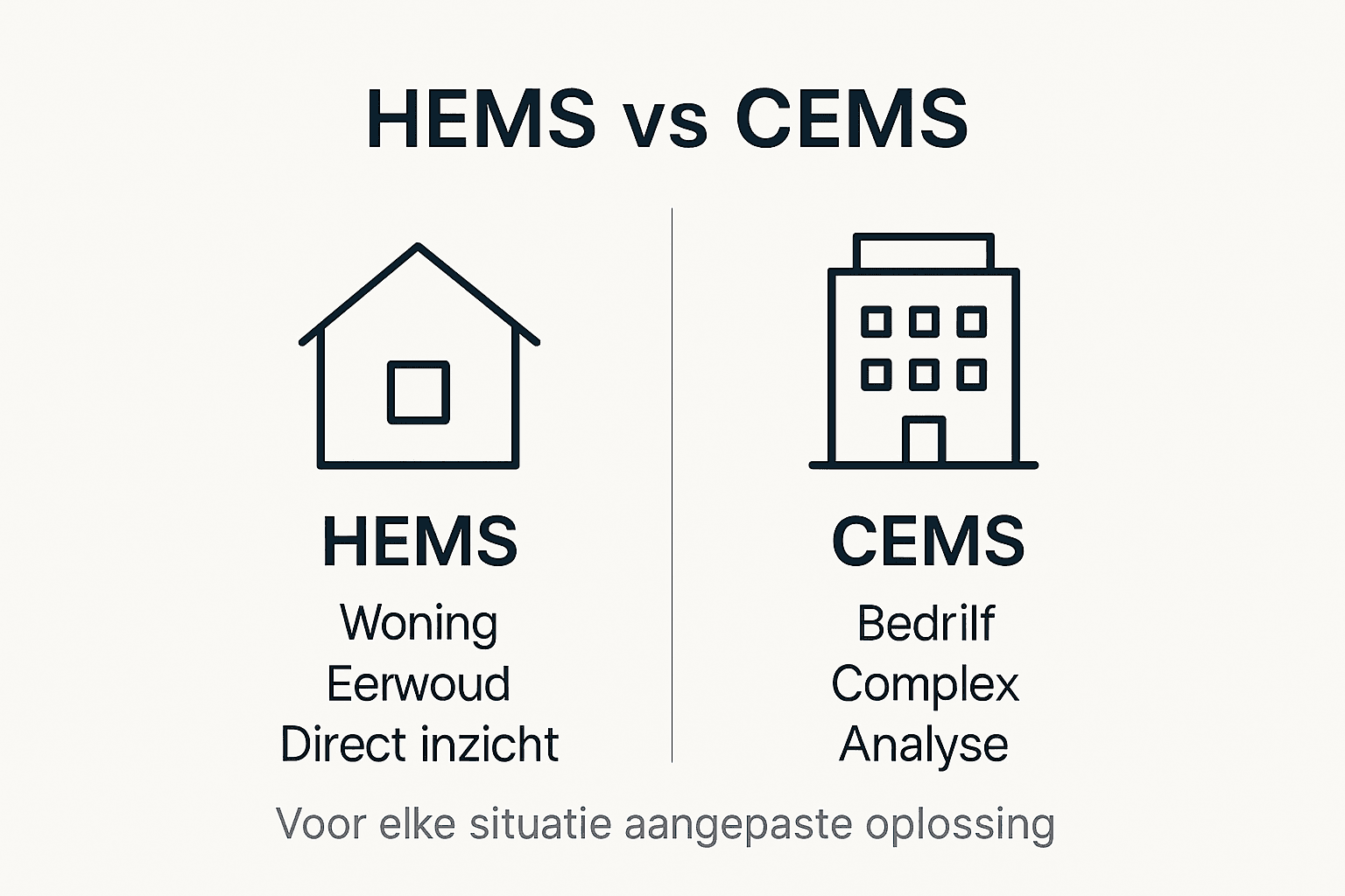 In één oogopslag: de belangrijkste verschillen tussen HEMS en CEMS overzichtelijk in beeld gebracht.