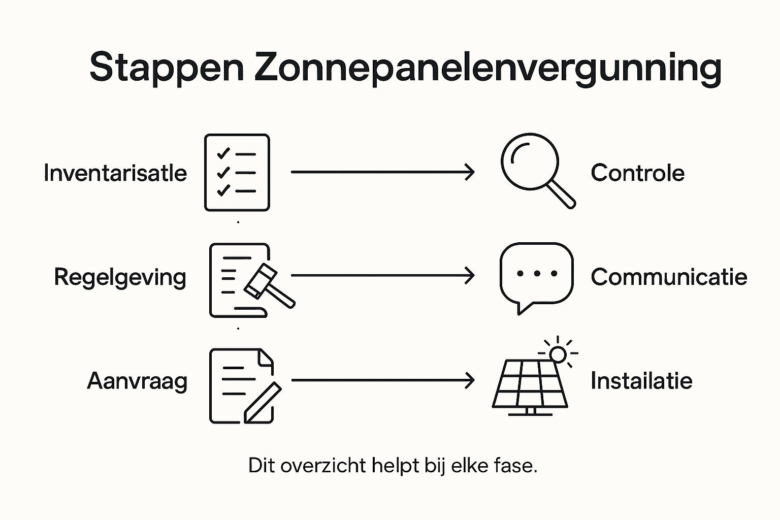 Stappenplan: zo vraag je een vergunning aan voor zonnepanelen