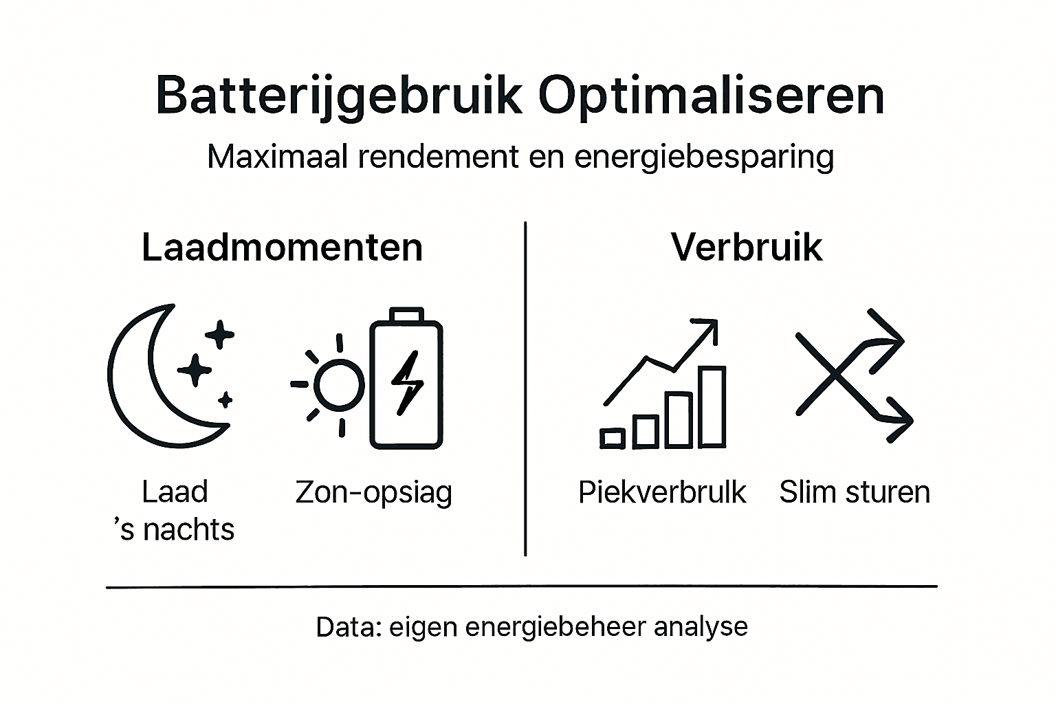 Infographic: zo haal je het meeste uit de batterij van je apparaat