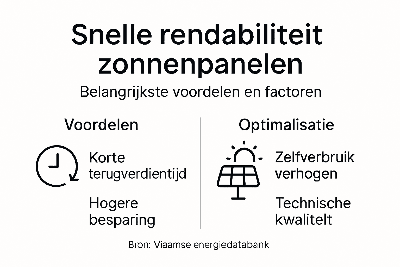 Infographic: Zo snel verdien je zonnepanelen terug