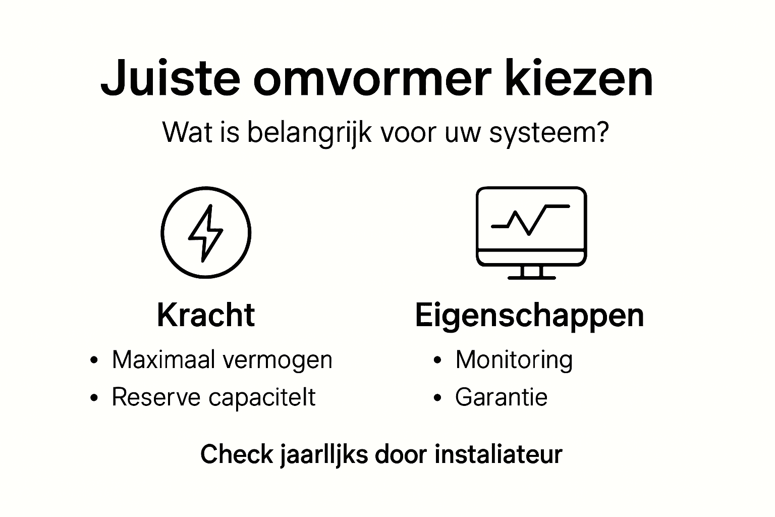 Infographic: waar let je op bij het kiezen van een omvormer? Handige tips en aandachtspunten op een rij.