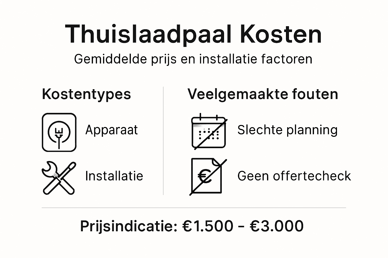 Overzicht: wat kost een laadpaal thuis en hoe werkt de installatie?