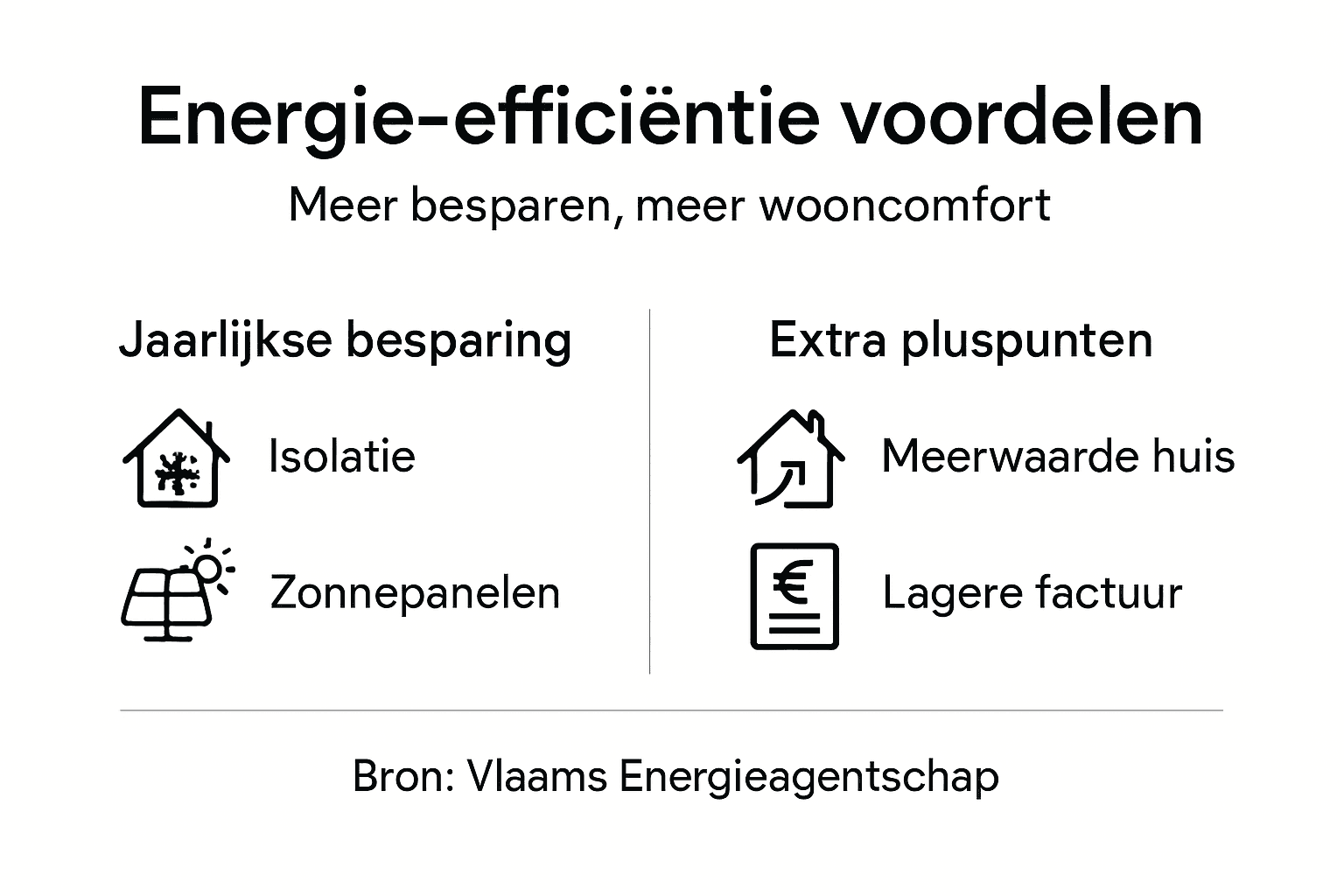 Overzicht: de voordelen van energiebesparing in huis