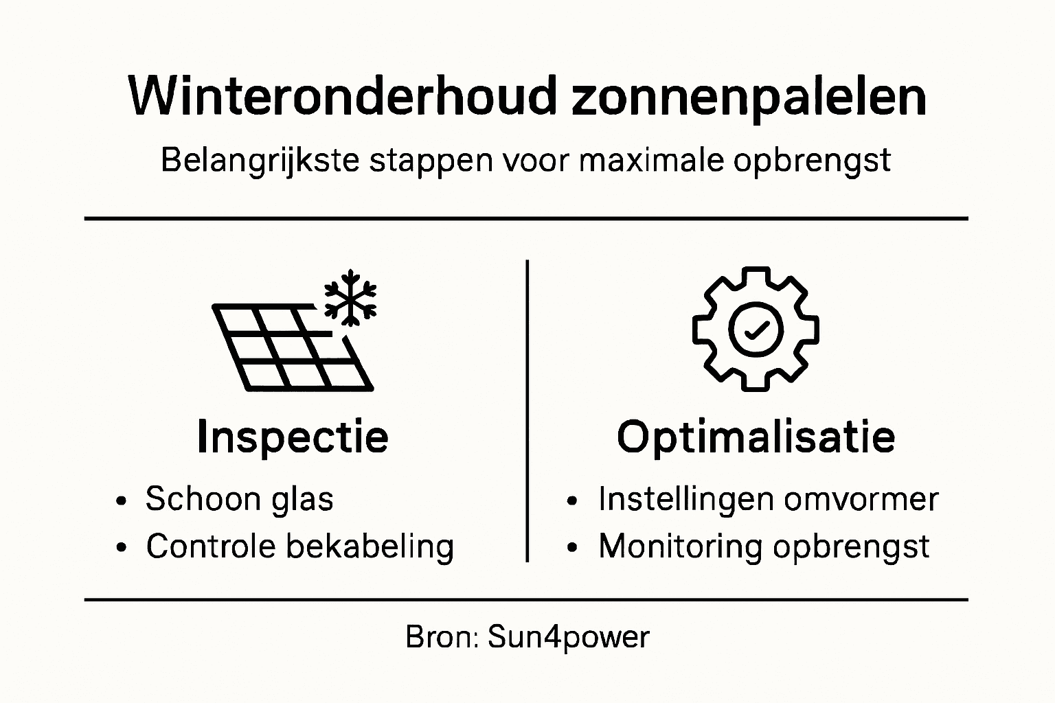 Overzichtelijke infographic: zo geef je jouw zonnepanelen de juiste winterbeurt