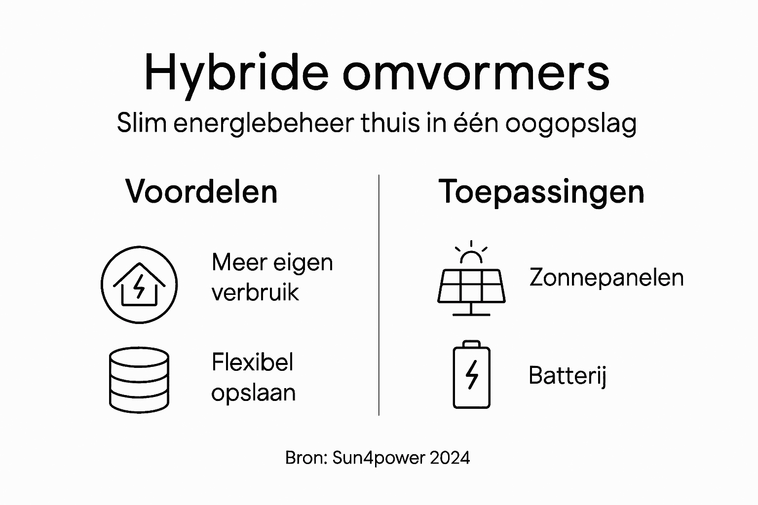 Overzicht: Hybride omvormers – toepassingen en voordelen in één oogopslag