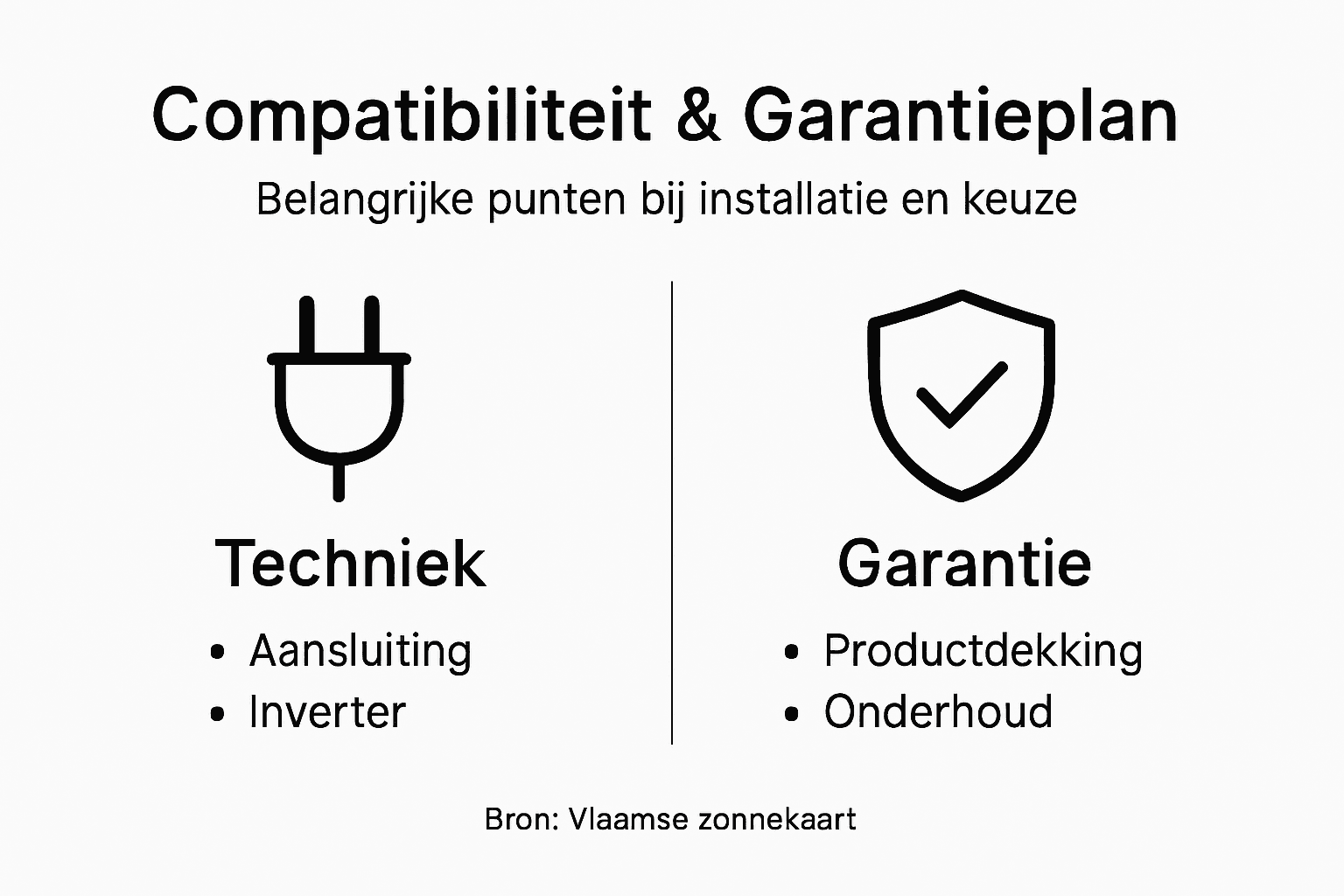 Overzicht: Waar moet je op letten bij de compatibiliteit en garantie van zonnepanelen?