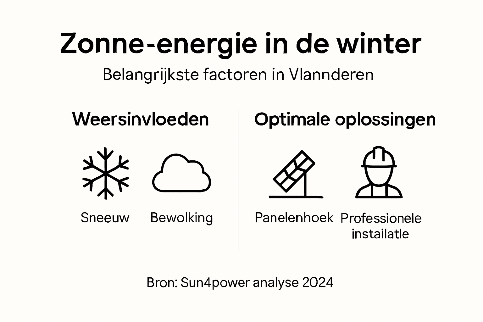 Infographic: hoe presteert zonne-energie in de winter?