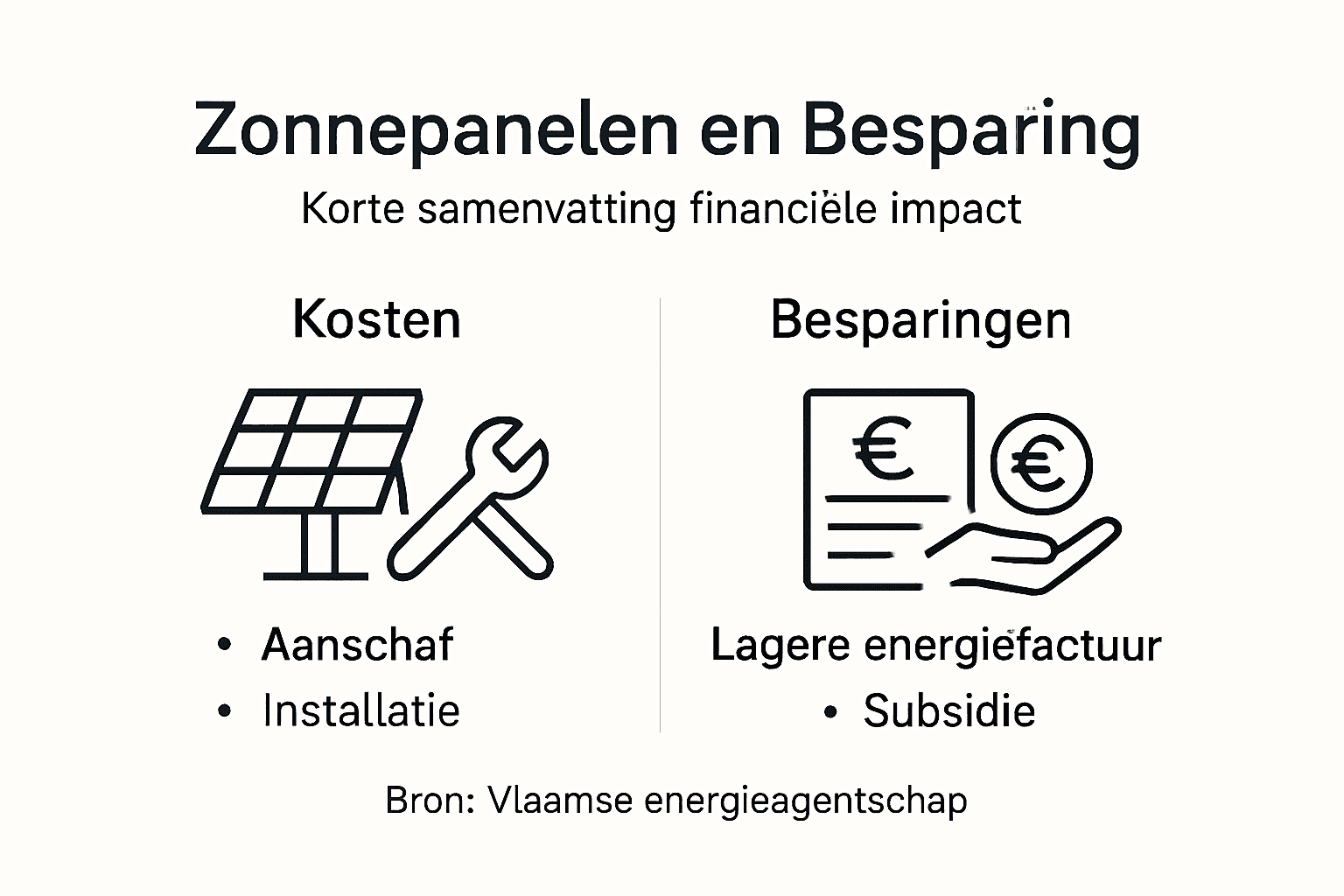 Overzicht: De financiële pluspunten van zonnepanelen op een rij