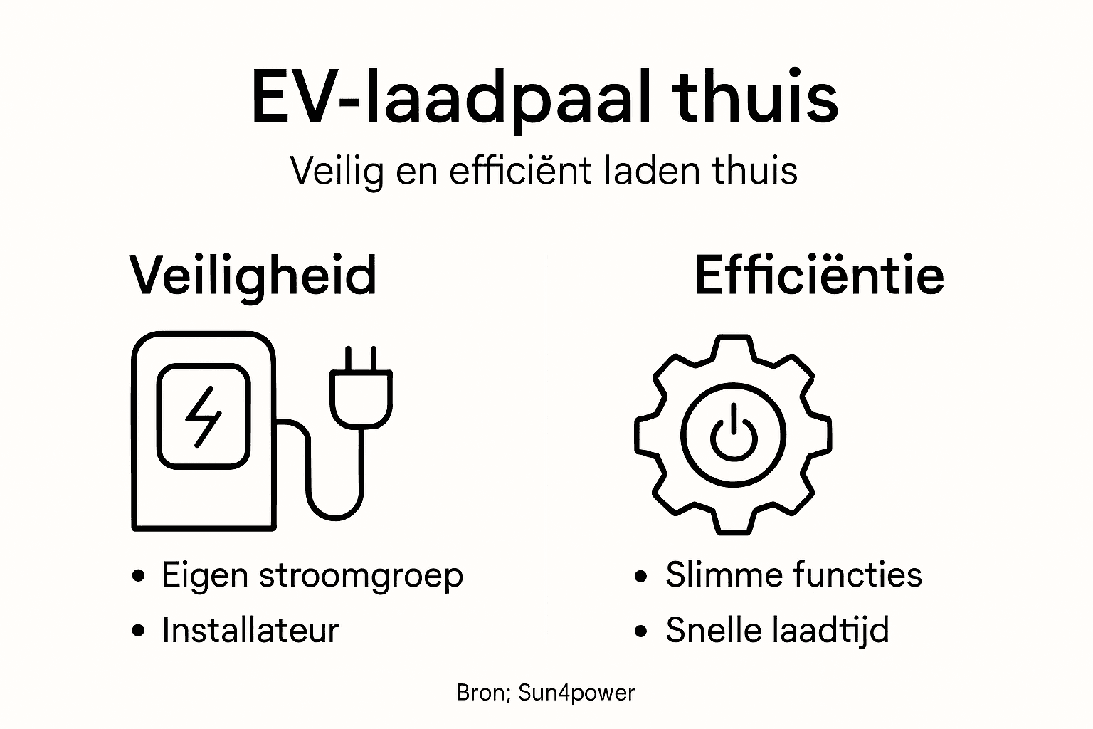 Infographic: Zo laad je jouw elektrische auto veilig en efficiënt op