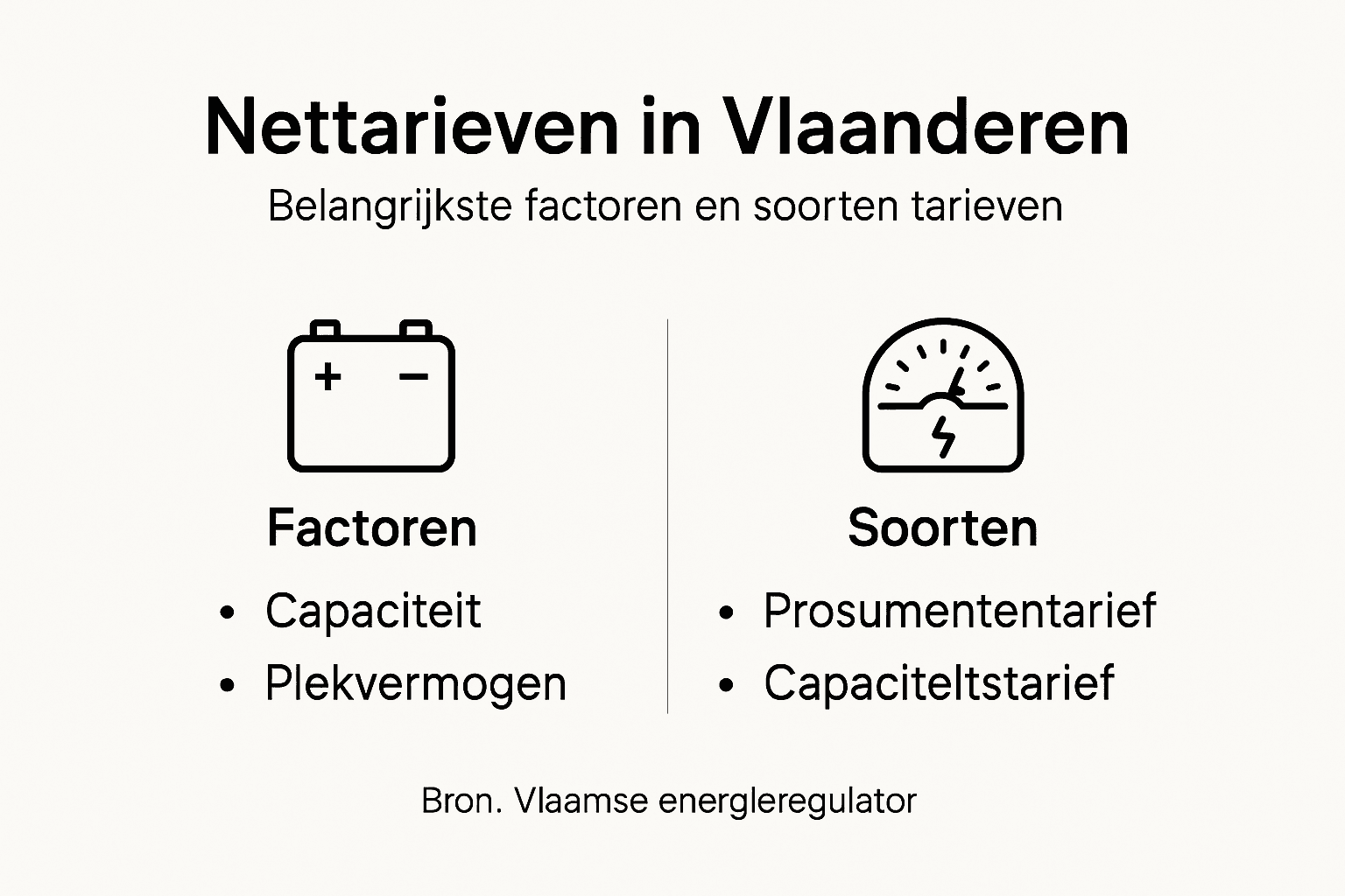 Overzicht: welke factoren bepalen nettarieven en welke soorten zijn er?
