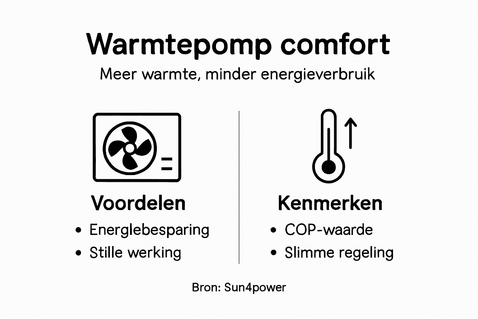In één oogopslag zien waarom een warmtepomp zo comfortabel is: deze infographic zet de voordelen overzichtelijk op een rij.