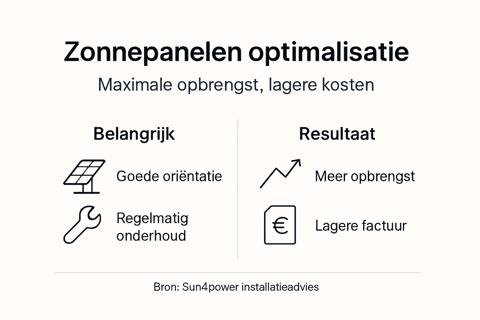 Belangrijkste aandachtspunten voor het optimaliseren van zonnepanelen in één overzicht