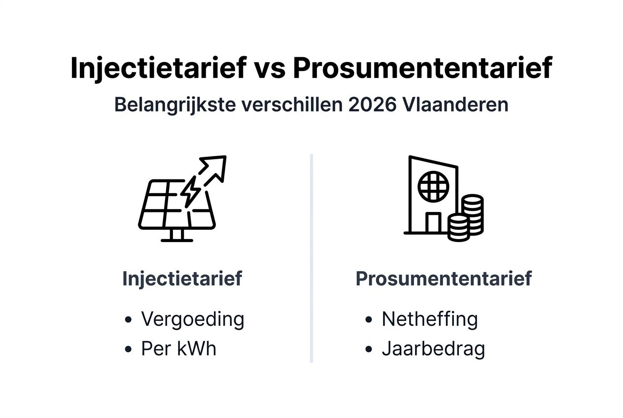 Infographic: wat is het verschil tussen het injectietarief en het prosumententarief?