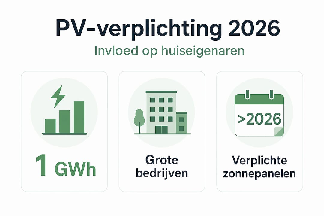 Overzicht: PV-verplichting in beeld met relevante cijfers en energielabels