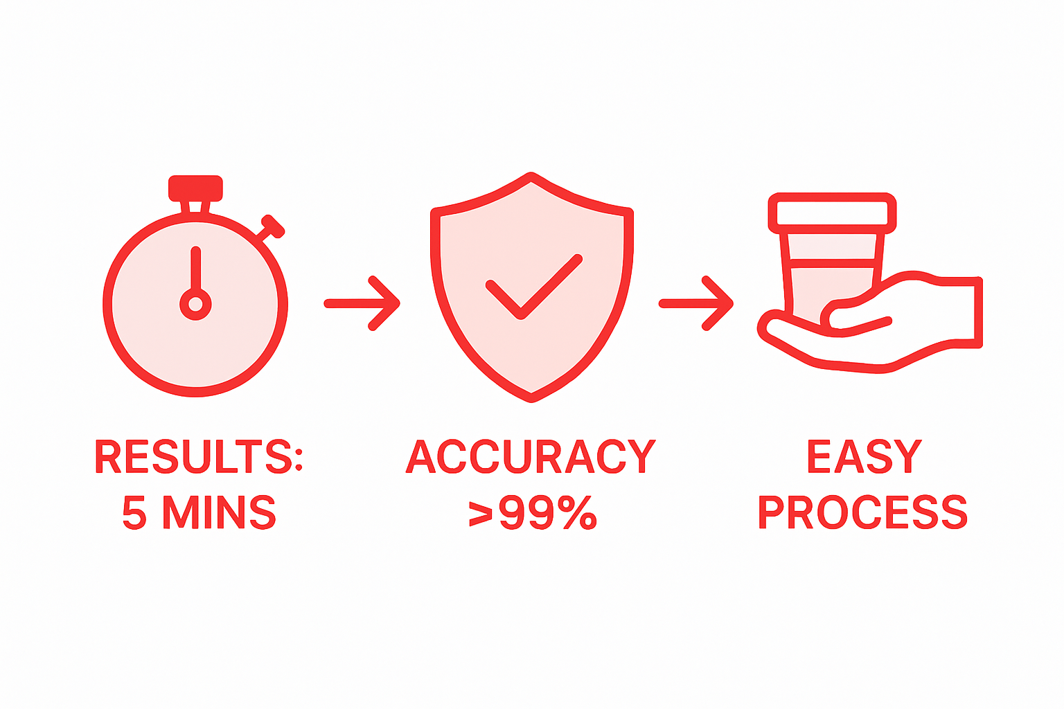 Infographic comparing drug test cup benefits