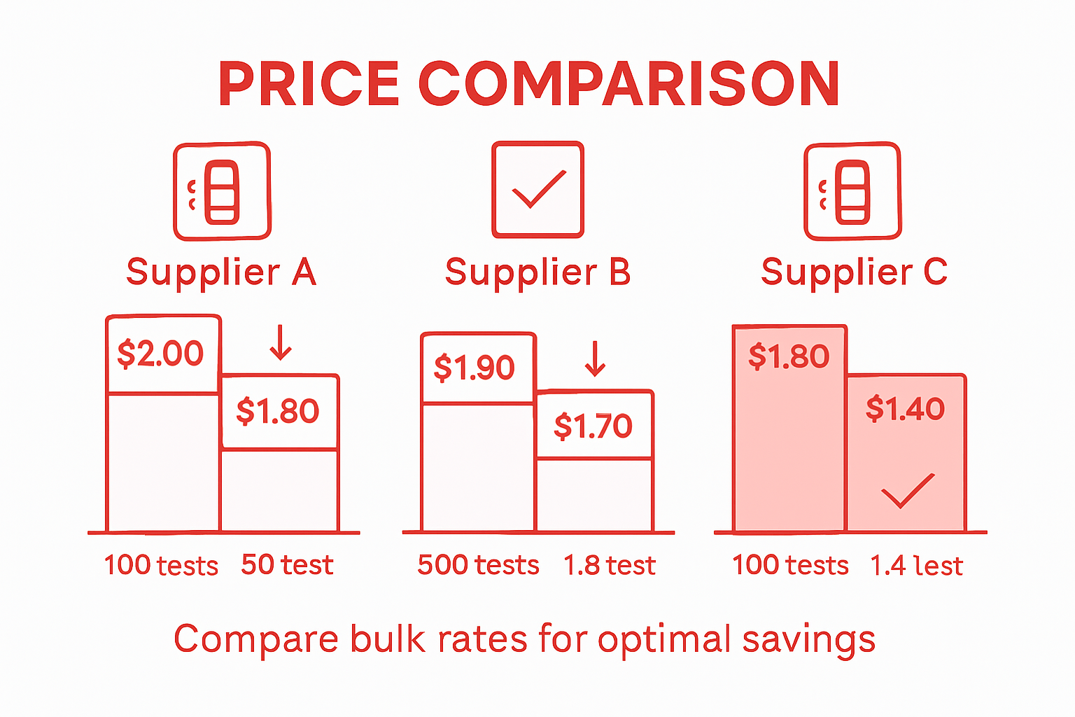Infographic showing bulk drug test pricing comparison