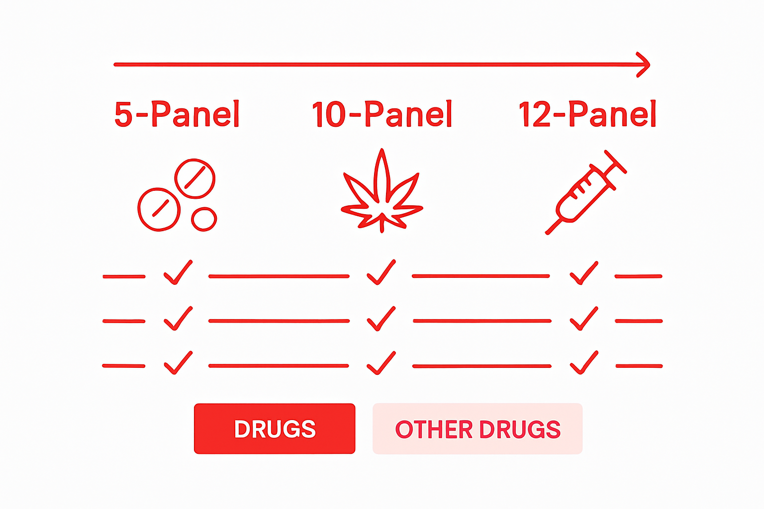 Drug test panel types comparison chart