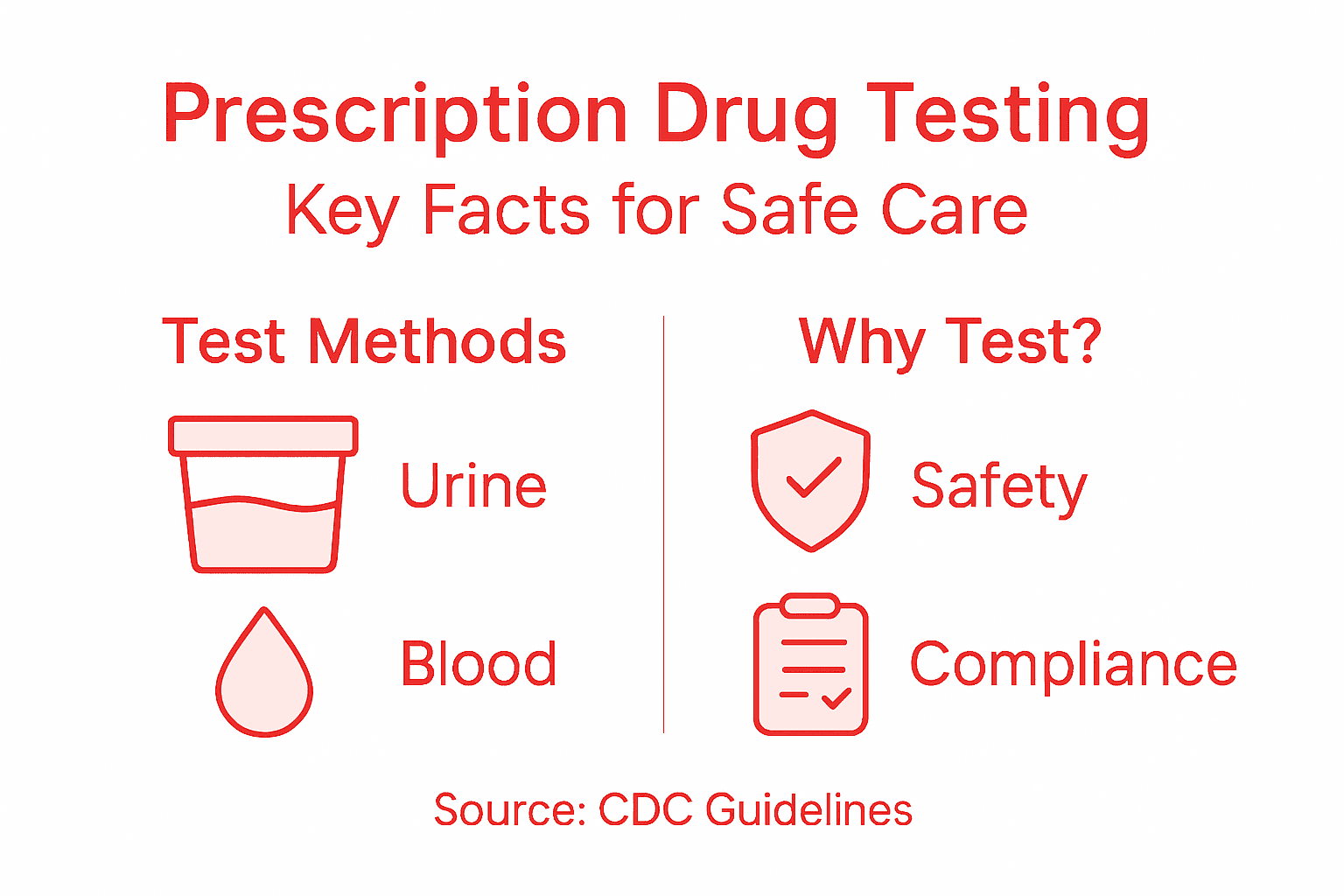 Infographic prescription drug testing key facts