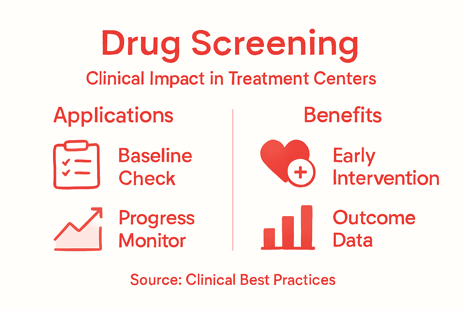Infographic shows drug screening use and benefits