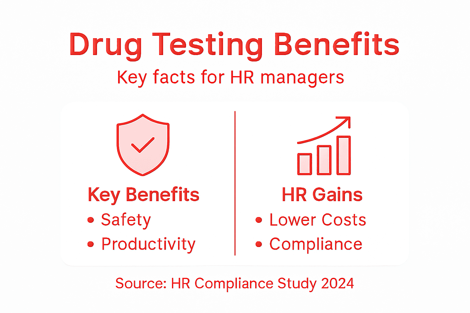 Infographic highlighting workplace drug testing benefits