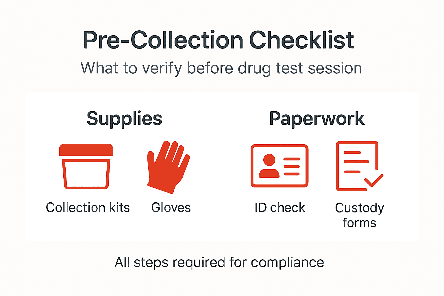 Infographic drug test pre-collection checklist