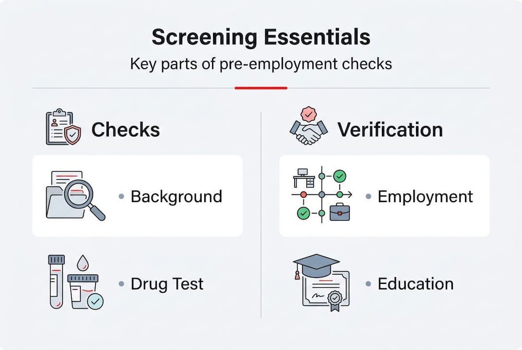 Infographic showing screening and verification steps