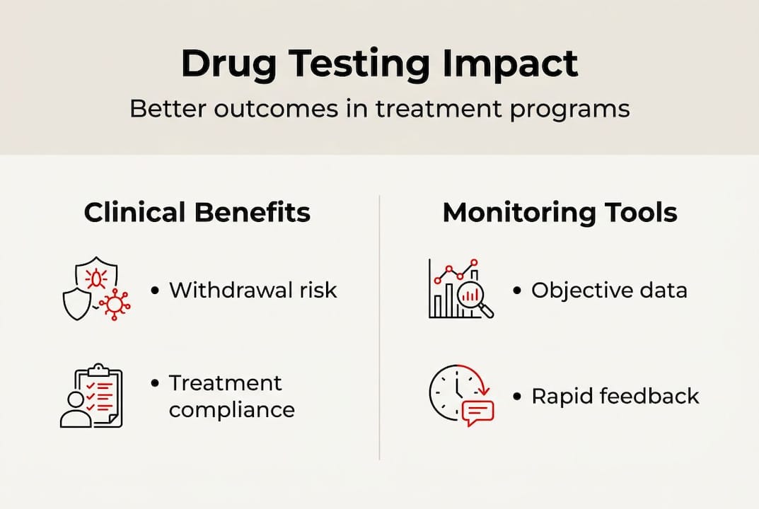 Infographic of clinical benefits and monitoring tools