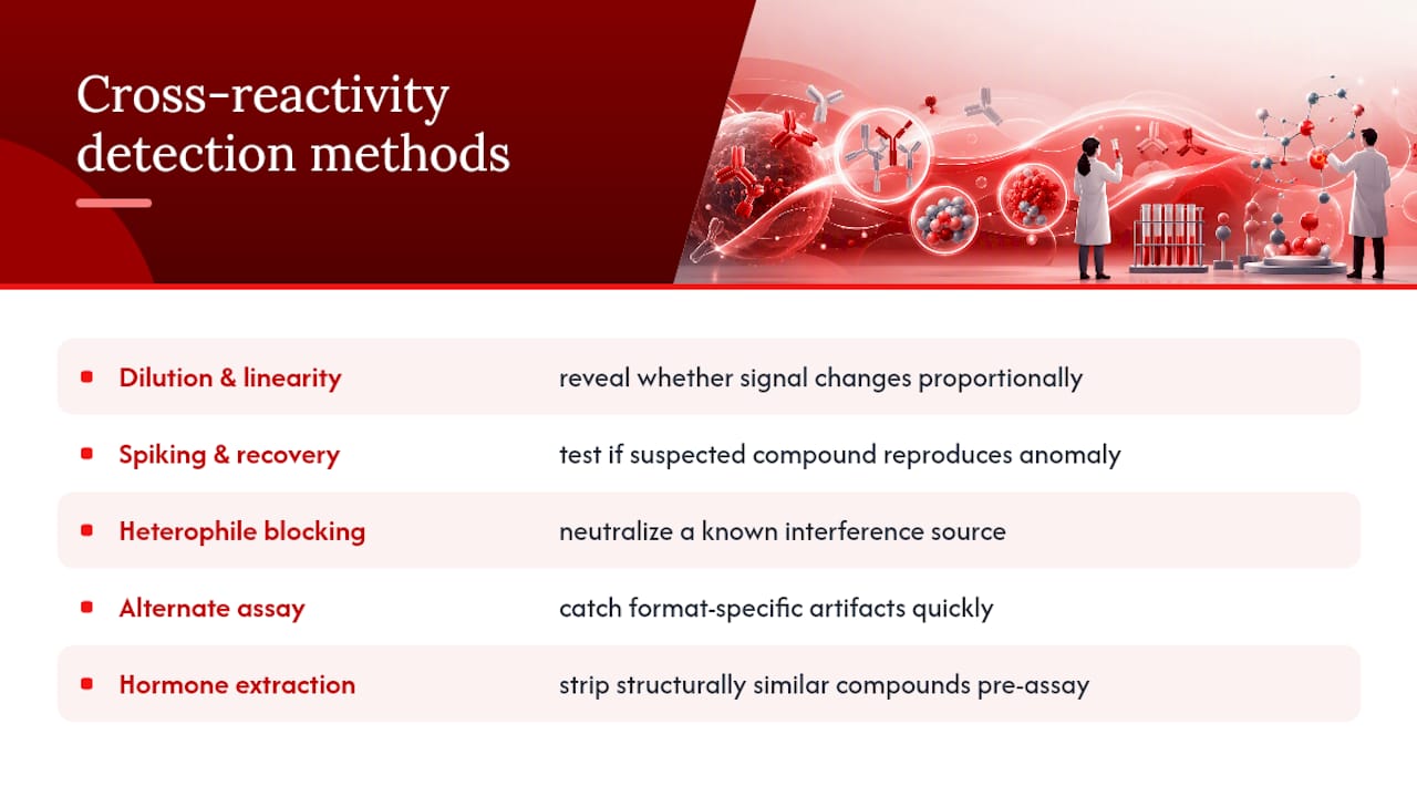 Detecting and Reducing Cross-Reactivity in the Lab — overview diagram