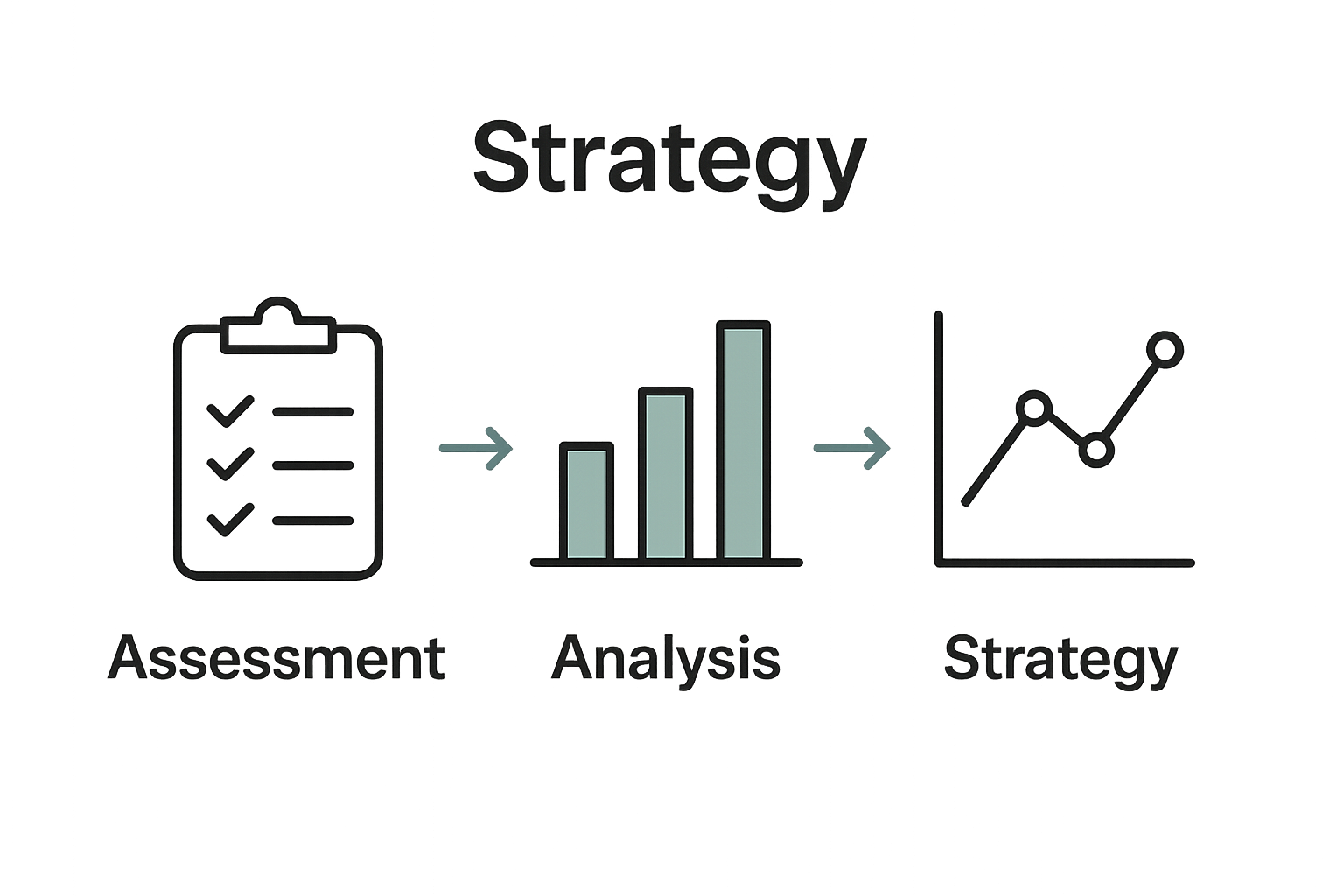 Infographic of personalized advice workflow steps