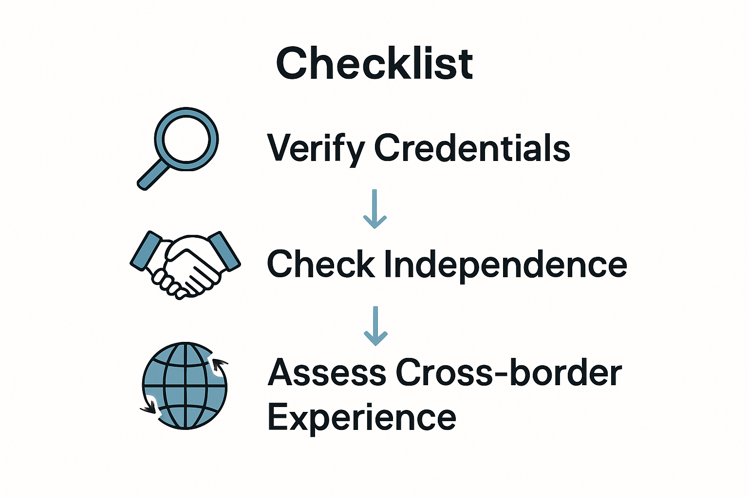 Checklist steps to select financial experts