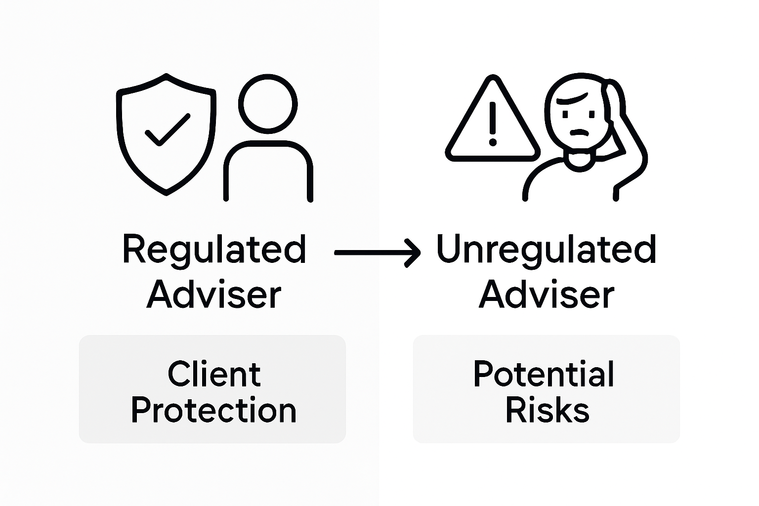 Infographic comparing regulated versus unregulated advice