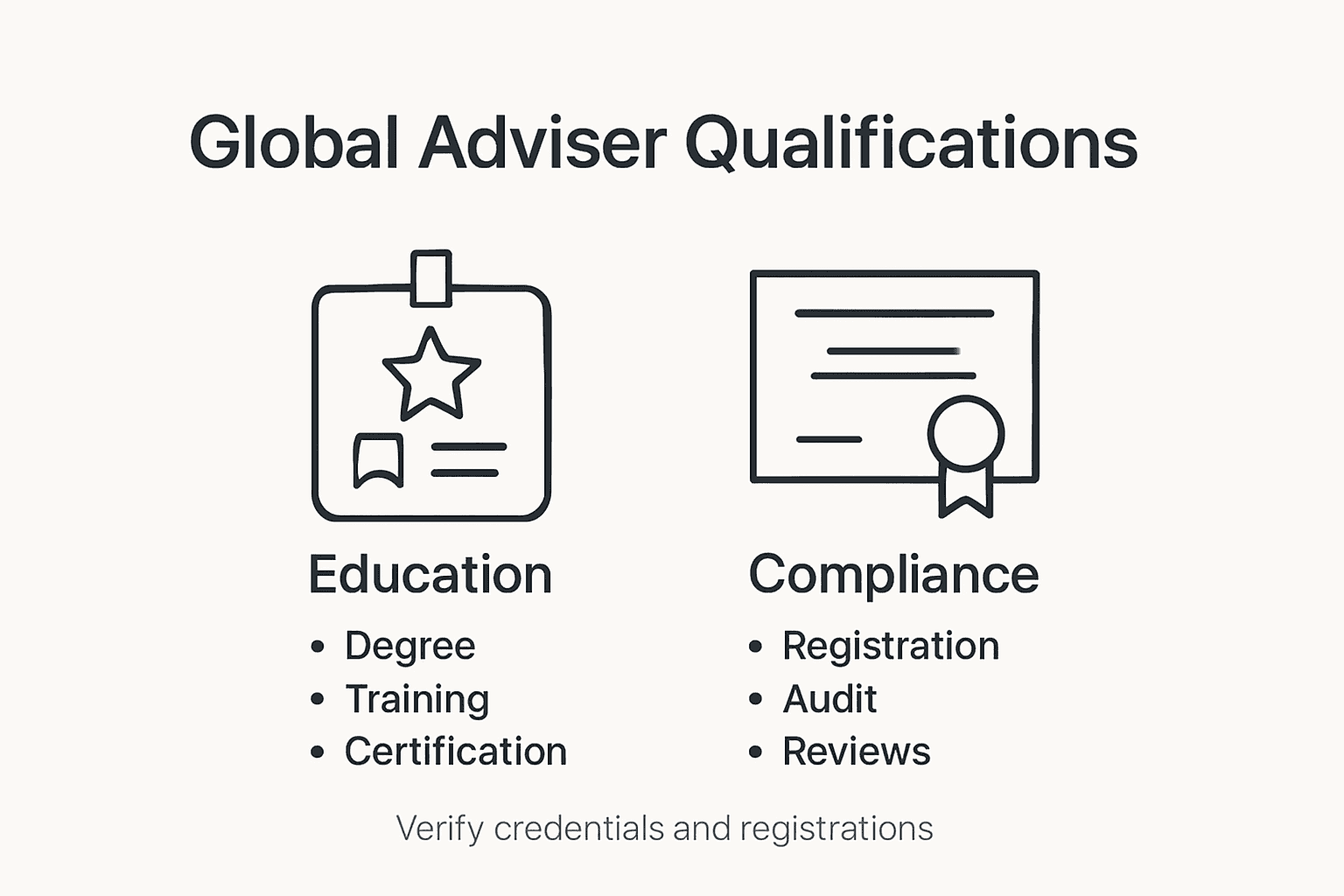 Infographic of adviser qualifications and compliance