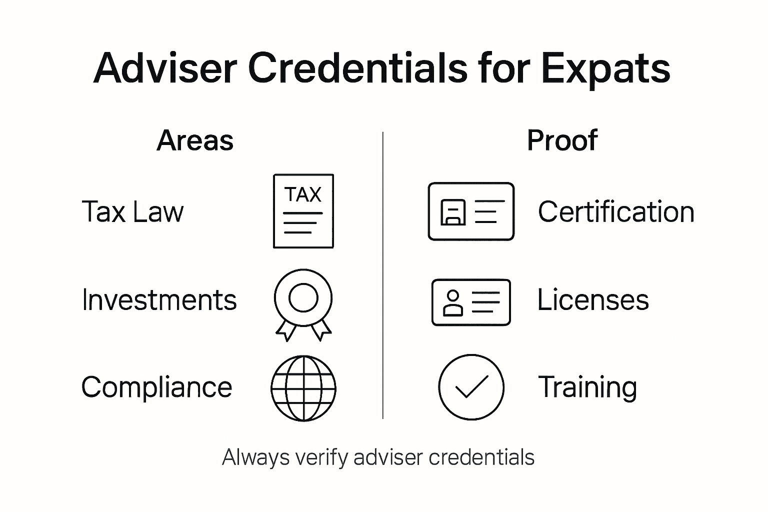 Infographic on expat adviser credentials and key areas