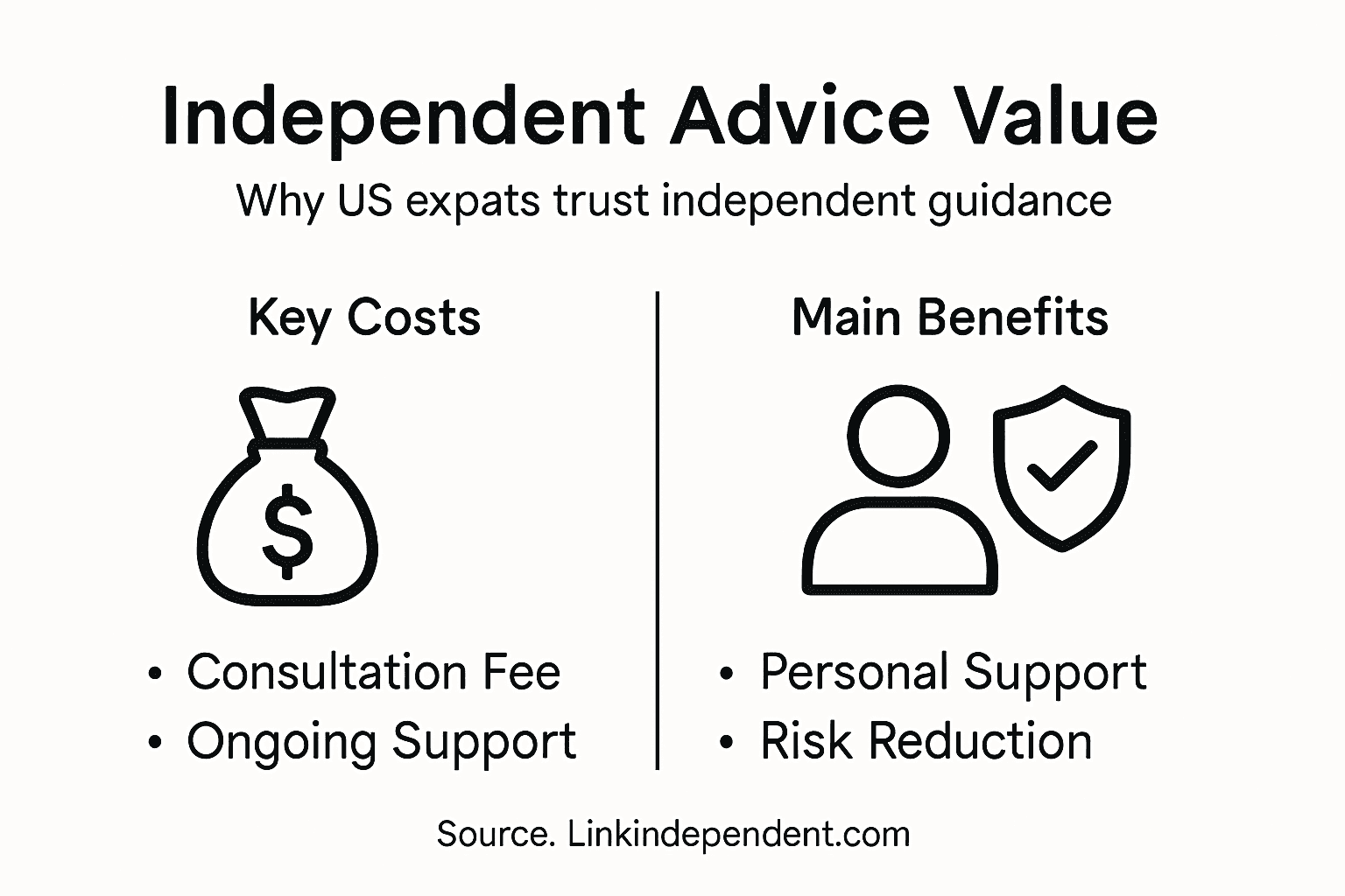Infographic on independent advice and value for expats