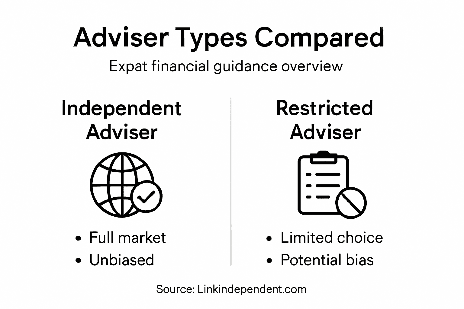 Infographic of adviser types comparison