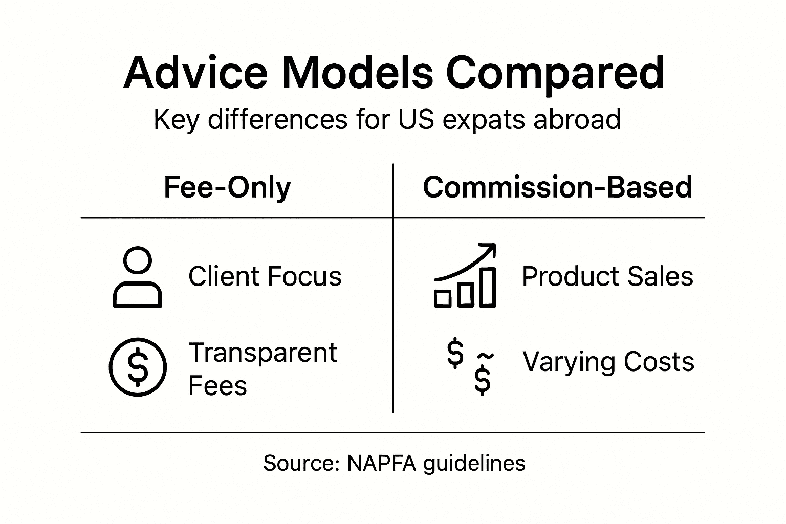 Infographic contrasting advice models for expats